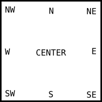 coords